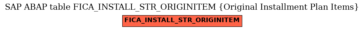 E-R Diagram for table FICA_INSTALL_STR_ORIGINITEM (Original Installment Plan Items)