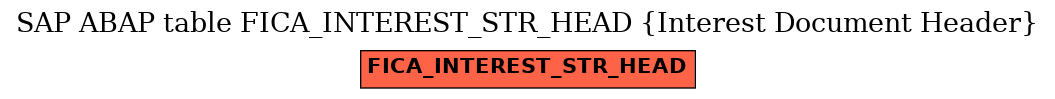 E-R Diagram for table FICA_INTEREST_STR_HEAD (Interest Document Header)