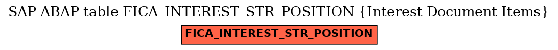 E-R Diagram for table FICA_INTEREST_STR_POSITION (Interest Document Items)