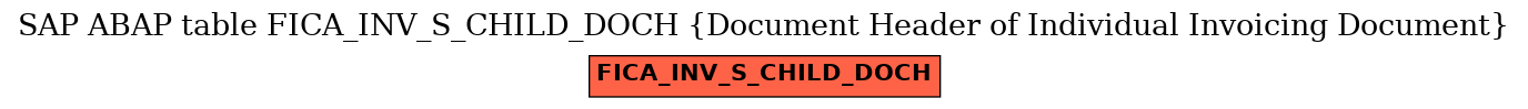 E-R Diagram for table FICA_INV_S_CHILD_DOCH (Document Header of Individual Invoicing Document)