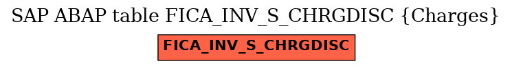 E-R Diagram for table FICA_INV_S_CHRGDISC (Charges)