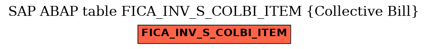 E-R Diagram for table FICA_INV_S_COLBI_ITEM (Collective Bill)