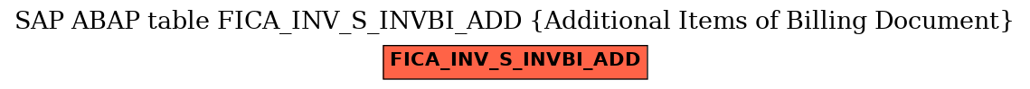 E-R Diagram for table FICA_INV_S_INVBI_ADD (Additional Items of Billing Document)