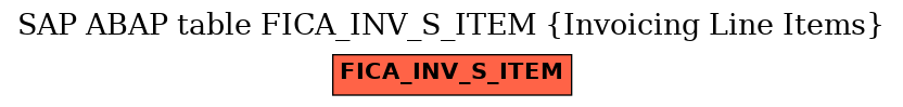 E-R Diagram for table FICA_INV_S_ITEM (Invoicing Line Items)