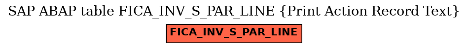 E-R Diagram for table FICA_INV_S_PAR_LINE (Print Action Record Text)