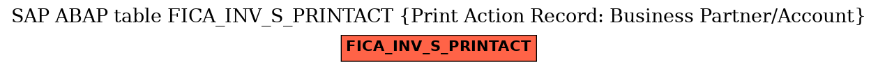 E-R Diagram for table FICA_INV_S_PRINTACT (Print Action Record: Business Partner/Account)