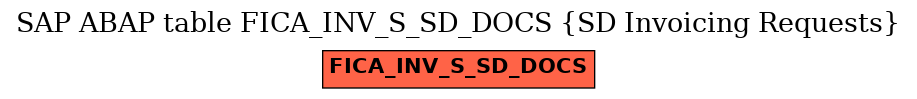 E-R Diagram for table FICA_INV_S_SD_DOCS (SD Invoicing Requests)