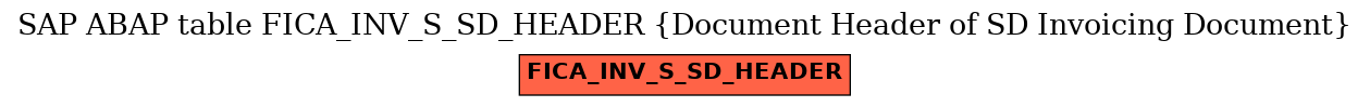 E-R Diagram for table FICA_INV_S_SD_HEADER (Document Header of SD Invoicing Document)