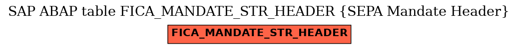 E-R Diagram for table FICA_MANDATE_STR_HEADER (SEPA Mandate Header)