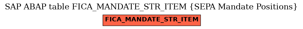 E-R Diagram for table FICA_MANDATE_STR_ITEM (SEPA Mandate Positions)