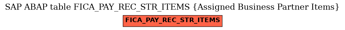 E-R Diagram for table FICA_PAY_REC_STR_ITEMS (Assigned Business Partner Items)