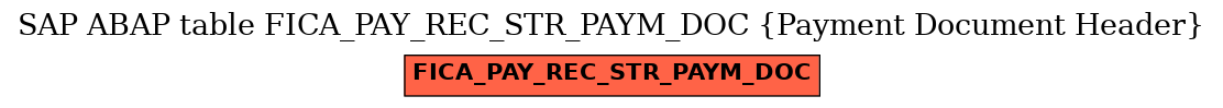 E-R Diagram for table FICA_PAY_REC_STR_PAYM_DOC (Payment Document Header)