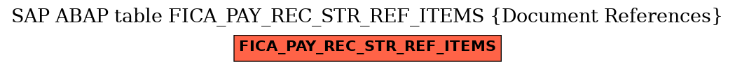 E-R Diagram for table FICA_PAY_REC_STR_REF_ITEMS (Document References)