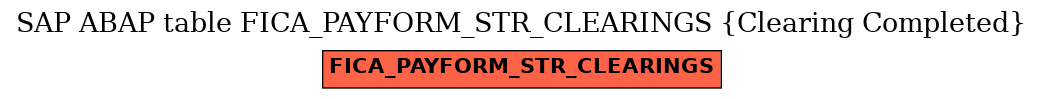 E-R Diagram for table FICA_PAYFORM_STR_CLEARINGS (Clearing Completed)