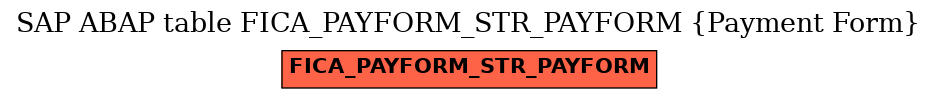 E-R Diagram for table FICA_PAYFORM_STR_PAYFORM (Payment Form)