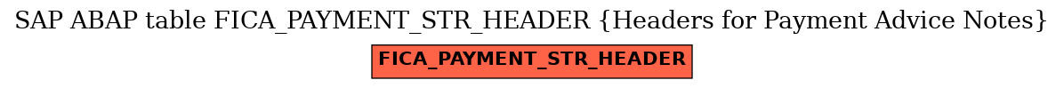 E-R Diagram for table FICA_PAYMENT_STR_HEADER (Headers for Payment Advice Notes)