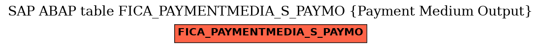 E-R Diagram for table FICA_PAYMENTMEDIA_S_PAYMO (Payment Medium Output)