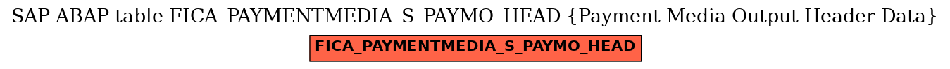 E-R Diagram for table FICA_PAYMENTMEDIA_S_PAYMO_HEAD (Payment Media Output Header Data)