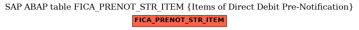 E-R Diagram for table FICA_PRENOT_STR_ITEM (Items of Direct Debit Pre-Notification)