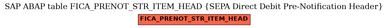 E-R Diagram for table FICA_PRENOT_STR_ITEM_HEAD (SEPA Direct Debit Pre-Notification Header)