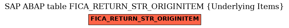 E-R Diagram for table FICA_RETURN_STR_ORIGINITEM (Underlying Items)