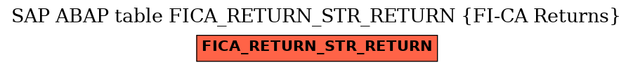 E-R Diagram for table FICA_RETURN_STR_RETURN (FI-CA Returns)