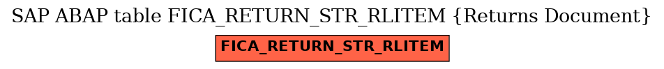 E-R Diagram for table FICA_RETURN_STR_RLITEM (Returns Document)