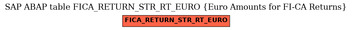 E-R Diagram for table FICA_RETURN_STR_RT_EURO (Euro Amounts for FI-CA Returns)