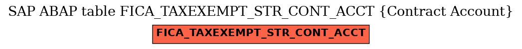 E-R Diagram for table FICA_TAXEXEMPT_STR_CONT_ACCT (Contract Account)