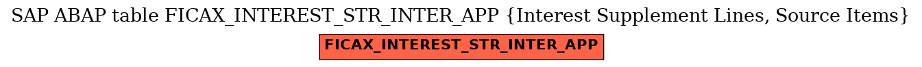 E-R Diagram for table FICAX_INTEREST_STR_INTER_APP (Interest Supplement Lines, Source Items)