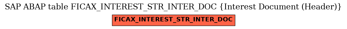E-R Diagram for table FICAX_INTEREST_STR_INTER_DOC (Interest Document (Header))