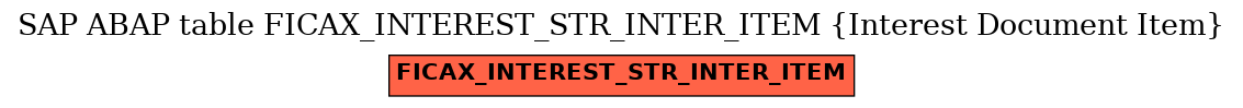 E-R Diagram for table FICAX_INTEREST_STR_INTER_ITEM (Interest Document Item)