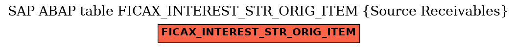 E-R Diagram for table FICAX_INTEREST_STR_ORIG_ITEM (Source Receivables)