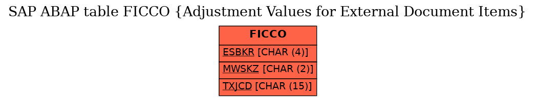 E-R Diagram for table FICCO (Adjustment Values for External Document Items)
