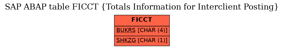 E-R Diagram for table FICCT (Totals Information for Interclient Posting)