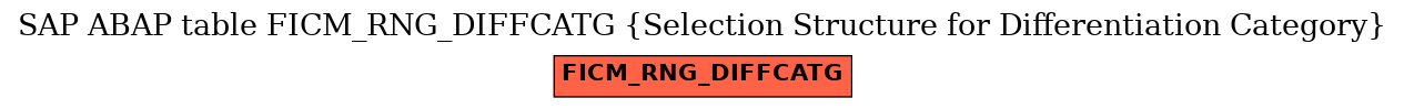 E-R Diagram for table FICM_RNG_DIFFCATG (Selection Structure for Differentiation Category)
