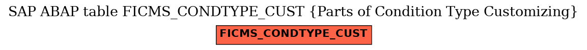 E-R Diagram for table FICMS_CONDTYPE_CUST (Parts of Condition Type Customizing)