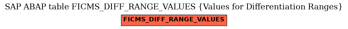 E-R Diagram for table FICMS_DIFF_RANGE_VALUES (Values for Differentiation Ranges)