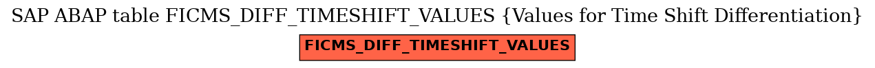 E-R Diagram for table FICMS_DIFF_TIMESHIFT_VALUES (Values for Time Shift Differentiation)