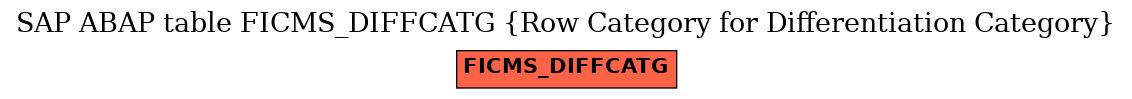 E-R Diagram for table FICMS_DIFFCATG (Row Category for Differentiation Category)