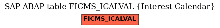 E-R Diagram for table FICMS_ICALVAL (Interest Calendar)