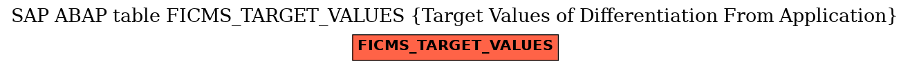 E-R Diagram for table FICMS_TARGET_VALUES (Target Values of Differentiation From Application)