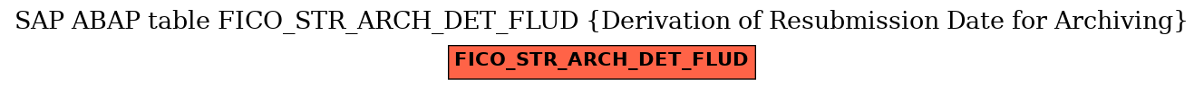 E-R Diagram for table FICO_STR_ARCH_DET_FLUD (Derivation of Resubmission Date for Archiving)