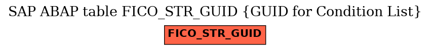 E-R Diagram for table FICO_STR_GUID (GUID for Condition List)