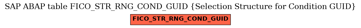 E-R Diagram for table FICO_STR_RNG_COND_GUID (Selection Structure for Condition GUID)