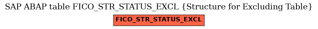 E-R Diagram for table FICO_STR_STATUS_EXCL (Structure for Excluding Table)