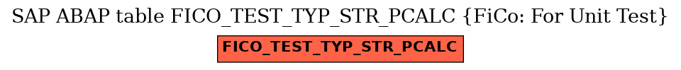 E-R Diagram for table FICO_TEST_TYP_STR_PCALC (FiCo: For Unit Test)