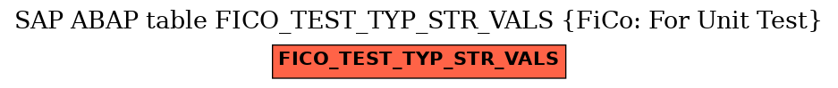 E-R Diagram for table FICO_TEST_TYP_STR_VALS (FiCo: For Unit Test)