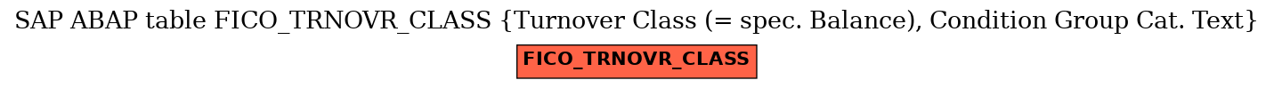 E-R Diagram for table FICO_TRNOVR_CLASS (Turnover Class (= spec. Balance), Condition Group Cat. Text)