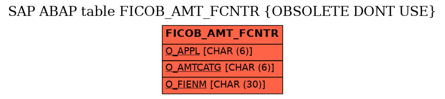 E-R Diagram for table FICOB_AMT_FCNTR (OBSOLETE DONT USE)